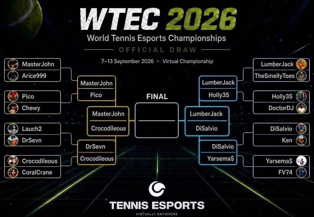 WTEC 2026 official draw